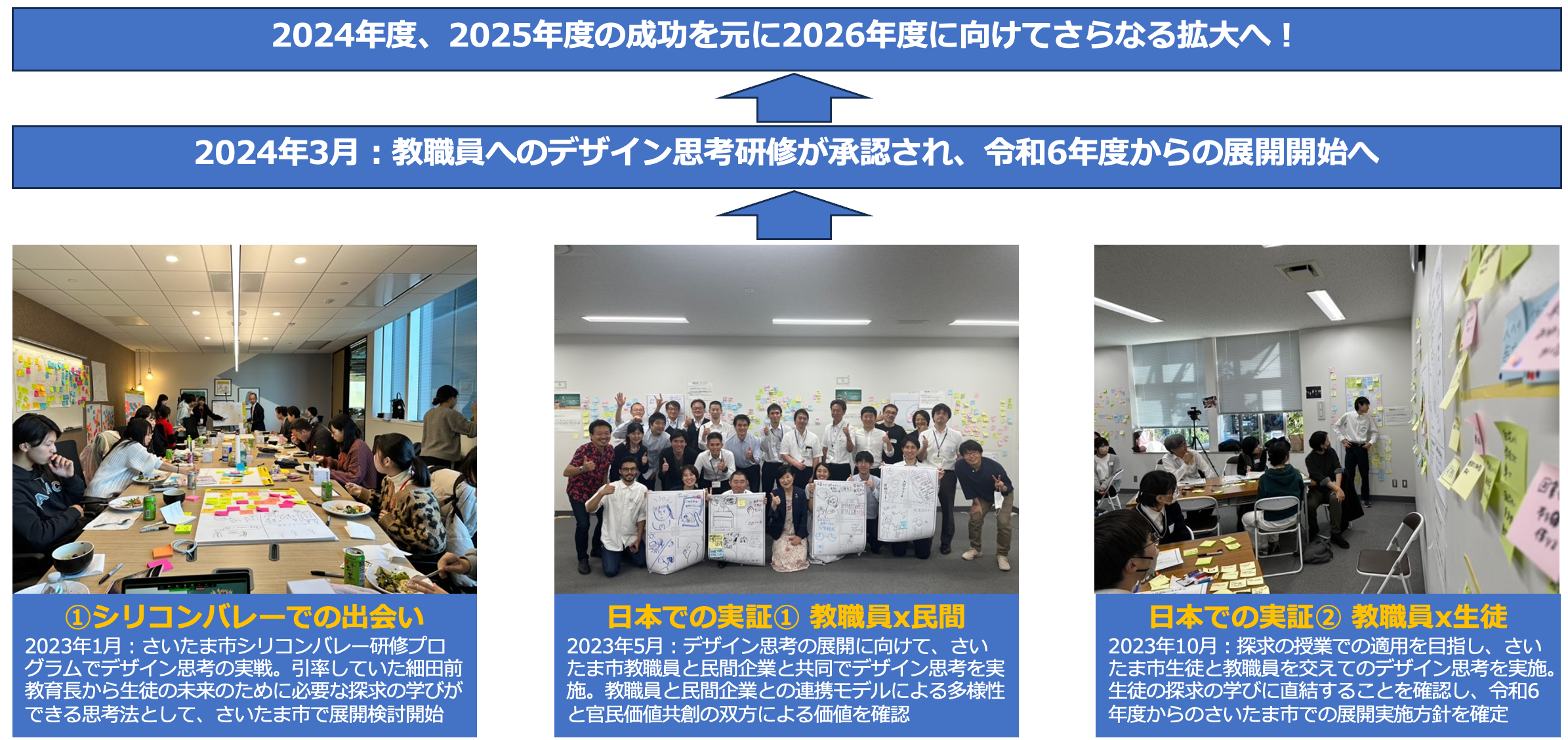 さいたま市デザイン思考プロジェクト 3年間の歩み — シリコンバレーでの出会いから令和6年度展開・2026年度拡大へ