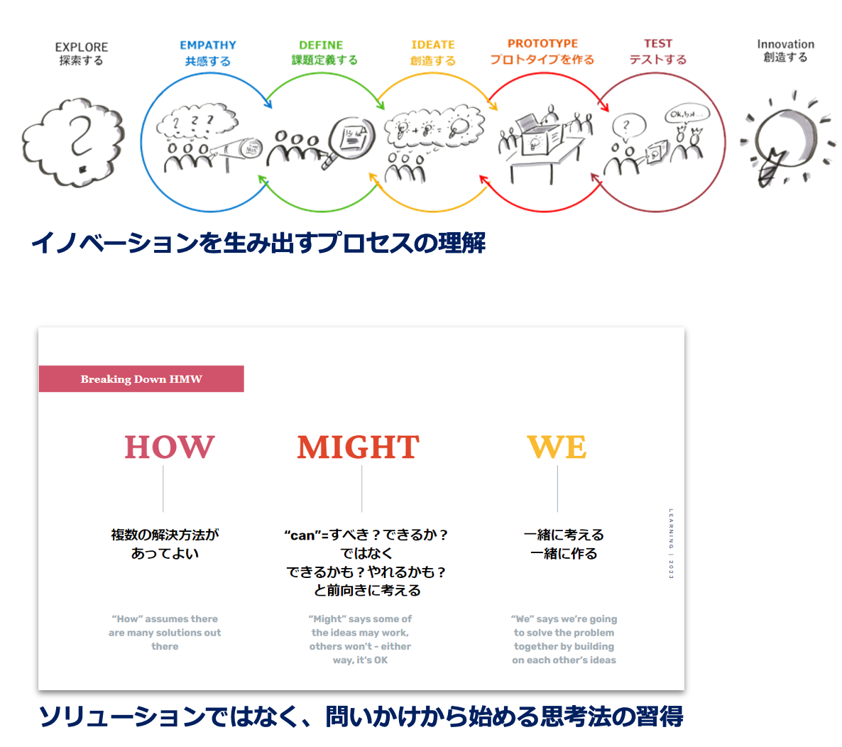 デザイン思考の5ステップとHow Might Weフレームワーク — イノベーションを生み出す思考プロセス
